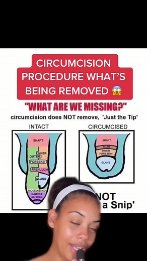 Understanding Circumcision: What Gets Removed and Why