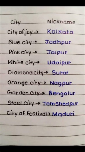 Cities and their nicknames |#shorts #citiesandnicknames