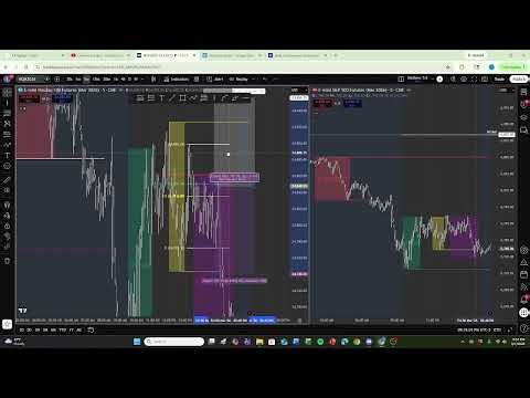 what are fibs and how I use them to toptick the market