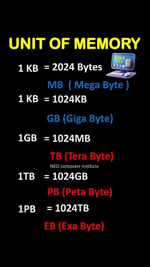 26K views · 128 reactions | Unit Of Memory #computer #shortcut #KeyboardTips #mouse #keyboard #windows | NECI Computer Institute | Facebook