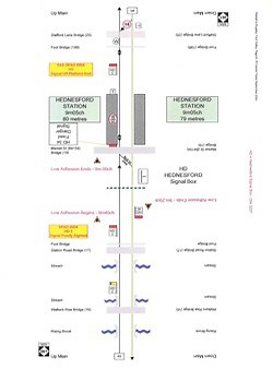 Route Learning Archives for Aspiring Train Drivers