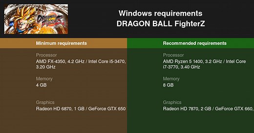 DRAGON BALL FighterZ System Requirements — Can I Run DRAGON BALL FighterZ on My PC?