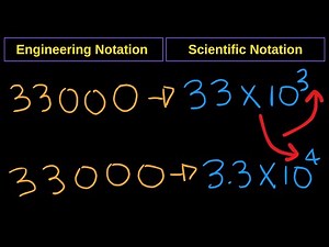 Scientific vs Engineering Notation in Minutes (No Confusion!)