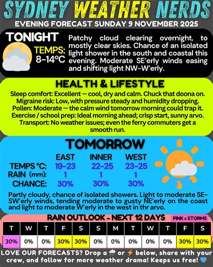 #WEATHERUPDATE #SYDNEYWEATHERNERDS #SydneyStorms #SYDNEY #SYDNEYWEATHER #SydneyWeather | Sydney Weather Nerds