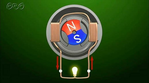 発電機と電流と磁界 | NHK for School