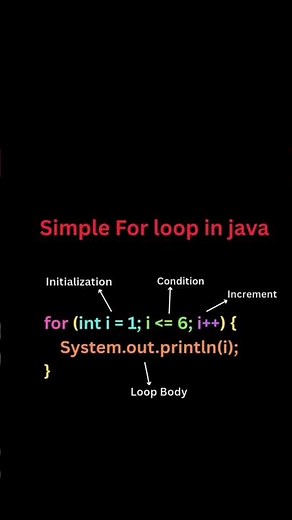 💯 Difference Between While and Do-While Loop