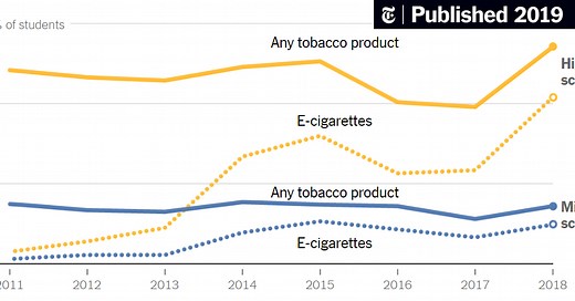 On-Demand Webinar: Teach With Graphs From The New York Times