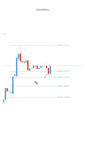 TRADING | INVESTMENT | BUSINESS on Instagram: "Chart Reading👌😍📈 #trading #sharemarket #stockmarket #tradingtips #candelstick #nifty #pattern #buy #sell #money #explore #viral #stock #forextrader #reels"