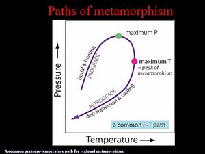 Metamorphic P-T-t Paths Explained: Clockwise vs. Anticlockwise, Prograde & Retrograde