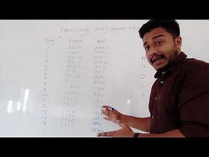 Gray Code & conversion Binary to Gray Conversion |Malayalam Class