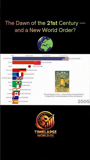 🌍 The Dawn of the 21st Century — A New World Order Begins #TimelapseWorldTV #History #globaleconomy