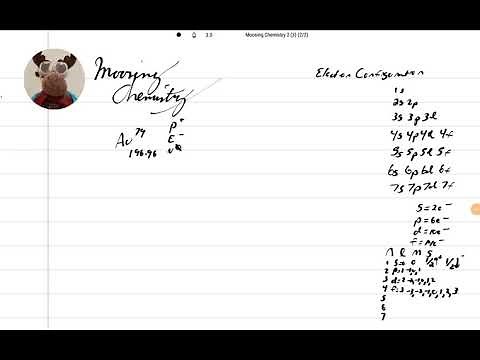 Au Electron Configuration Lesson 1A