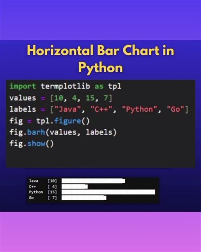 Improve Coding with me Subscribe for more!#subscribe_share_like #coding #ytshorts