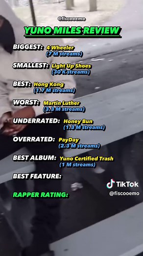 Yuno Miles 4 Wheeler Song - Lyrics, Review, Ranking