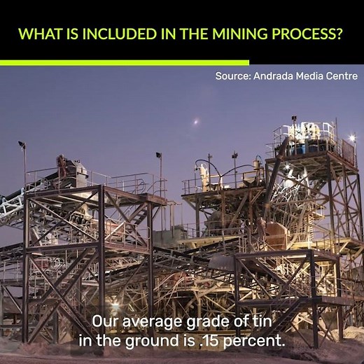 An Inside Look into the Mining Process