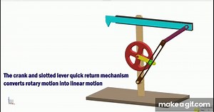 Crank And Slotted Lever Quick Return Mechanism | Inversion Of Single Slider Crank Chain on Make a GIF