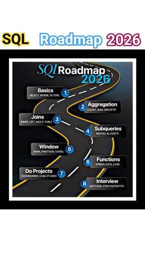 SQL Roadmap 2026 | Sql cheat sheet 2026 #sql #roadmap