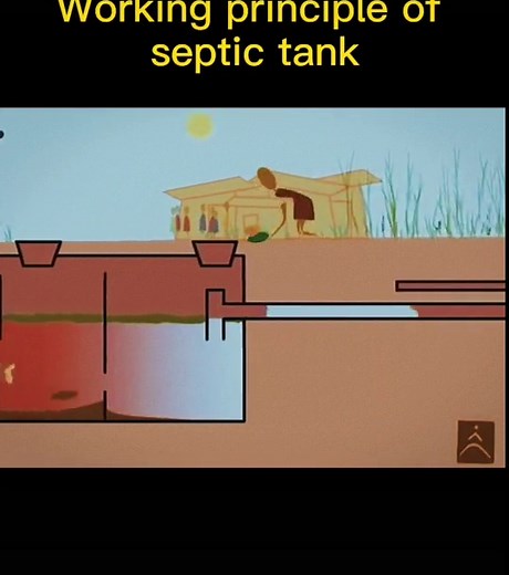 Understanding the Septic Tank Working Principle
