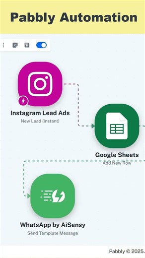 Instant Instagram Leads to WhatsApp — Fully Automated in Seconds! ⚡#trending #businessgrowth