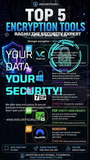 What is Encryption in Information Security?
