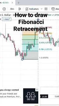 How to draw Fibonacci Retracement