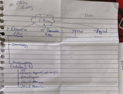 Complete the provided diagram on 'Ethics Theory'. The diagram c... | Filo