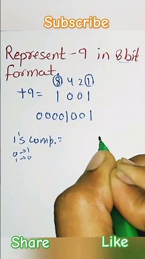 2's complement of negative binary number representation #complement #binary #bit #word #shorts
