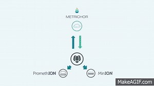 Nanopore DNA sequencing on Make a GIF