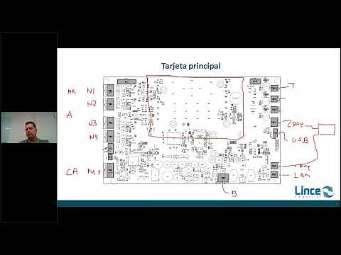 Funcionamiento e instalación de los paneles de alarma Foundation Series | Simplex
