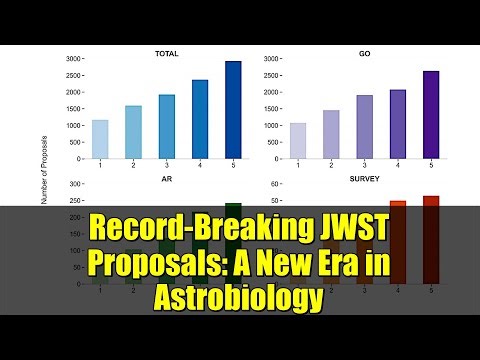 Record-Breaking JWST Proposals: A New Era in Astrobiology