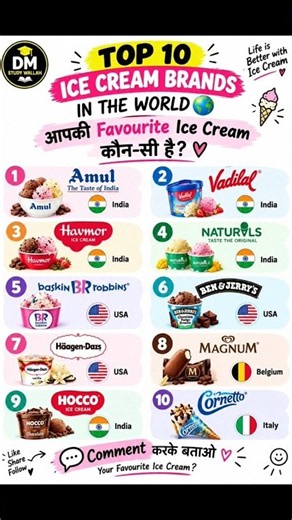 🍦🌍 TOP 10 ICE CREAM BRANDS IN THE WORLD 😍 | आपकी Favourite Ice Cream कौन-सी है? ❤️🍨 #shorts #ice