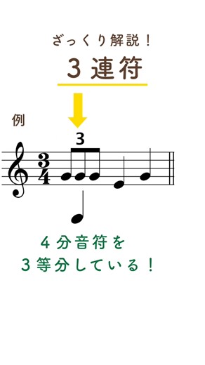 三連符の解説と演奏法