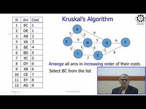 Lec 14D: Network Problem (Minimal Spanning Tree by Kruskal Algorithm)