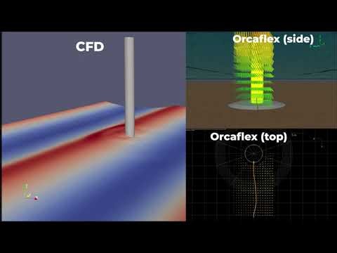 CFD mapping to Orcaflex