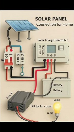 solar panel connection for home demo