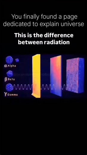 silentcosmos on Instagram: "Alpha β Beta γ Gamma Radiation — explained simply Alpha particles are heavy and slow Stopped by paper or skin Beta particles are lighter and faster Stopped by thin metal Gamma rays are pure energy Highly penetrating and need dense shielding Same source Very different power #AlphaRadiation #BetaRadiation #GammaRays #NuclearPhysics #radiationtypes"
