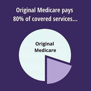 🤔 DID YOU KNOW: Medicare enrollees who have a Medicare Supplement Insurance plan are THREE TIMES LESS LIKELY to have problems paying medical bills compared to enrollees without Medicare Supplement coverage? Learn more about Medicare Supplement plans here: https://bit.ly/3pINPLt ------- Source: America’s Health Insurance Plans, The State of Medicare Supplement CoverageTrends in Enrollment and Demographics, May 2021 https://www.ahip.org/wp-content/uploads/AHIP_IB-Medicare-Supp-Cvg-Report.pdf | Me