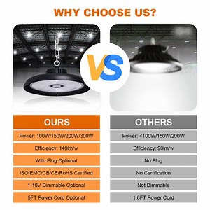 [Hot Item] LED Lighting Factory Industrial Explosion Proof 100W High Bay Light for Workshop