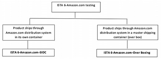 ISTA 6-Amazon.com - Packaged Products for Amazon.com - Micom