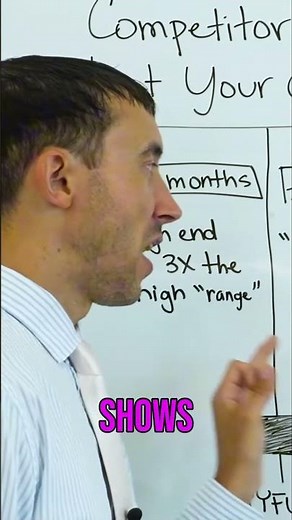 🕵️‍♀️ Competitor CPC Insights: Semrush, SpyFu & Google Keyword Planner 💸