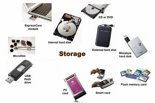 15  Different Types of Storage Devices and Disk Drives - TME.NET