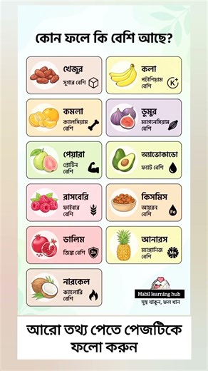 ফলের পুষ্টিগুণ তালিকা | Healthy Fruits Guide #ফলের_পুষ্টিগুণ #HealthyFruits #NutritionTips