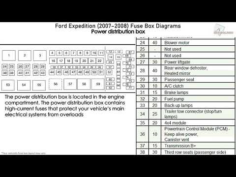 Ford Expedition (2007-2008) Fuse Box Diagrams