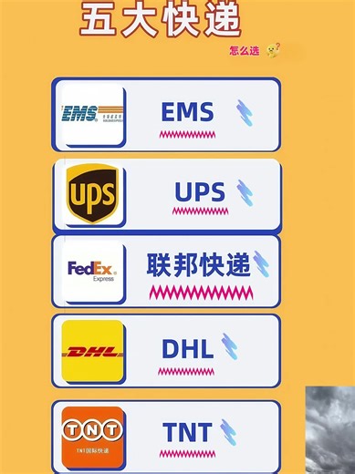 国际快递选择指南｜五大快递公司优缺点分析