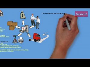 ERP-Software 2/2 - Funktionsweise und Prozessdenken einfach erklärt - wie SAP, Navision, Dynamics