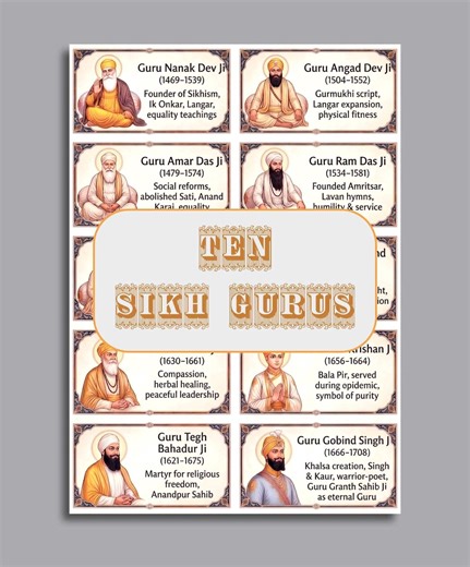 Ten Sikh Gurus Educational Poster • Sikh History Wall Art • Digital Download • A1–A4 JPEG Prints • Sikhism Illustration • Punjabi Decor - Etsy New Zealand