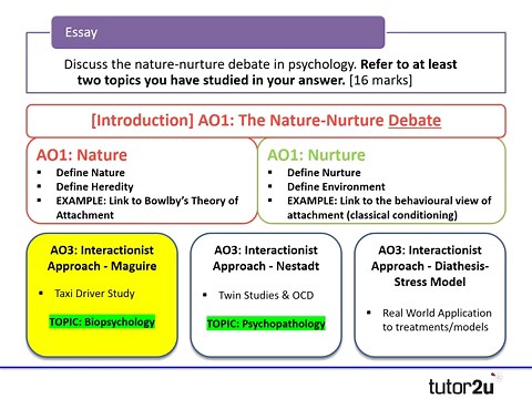 Issues & Debates: The Influence of Nurture