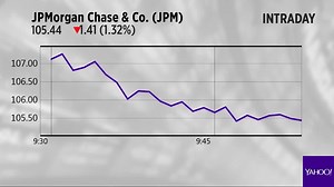 JP Morgan Chase, Johnson & Johnson and Diageo are the Yahoo Finance charts of the day.