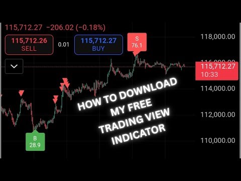 Free TradingView Indicator No.1 Tutorial – Full Instructions!