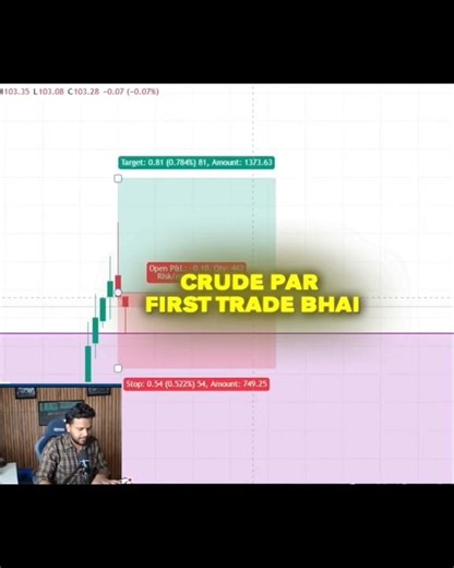How to Trade Crude Oil ? #crudeoiltrading #forex #explore